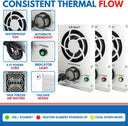 Xtreme Heaters 250W Enclosure Heater for Jet Ski, Battery Box & NEMA Panels