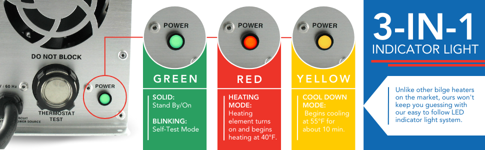 Indicator light system with color-coded labels for green, red, and yellow on a blue background.