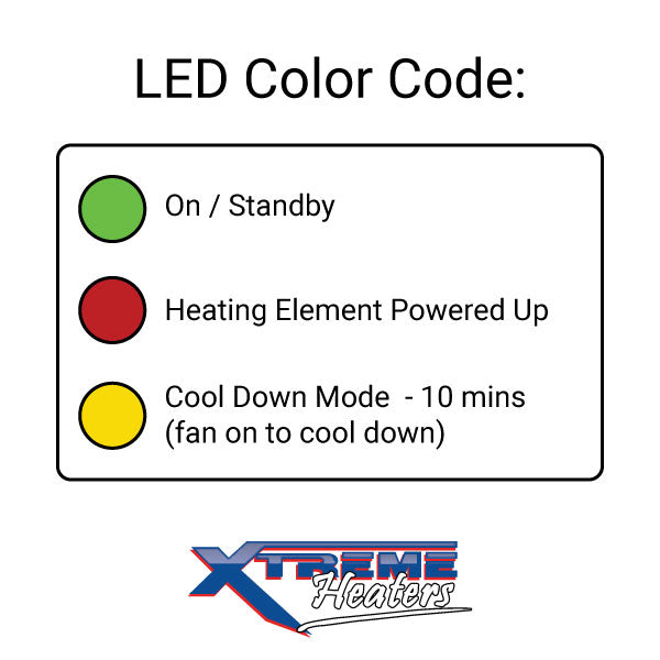 Xtreme Heaters LED Codes